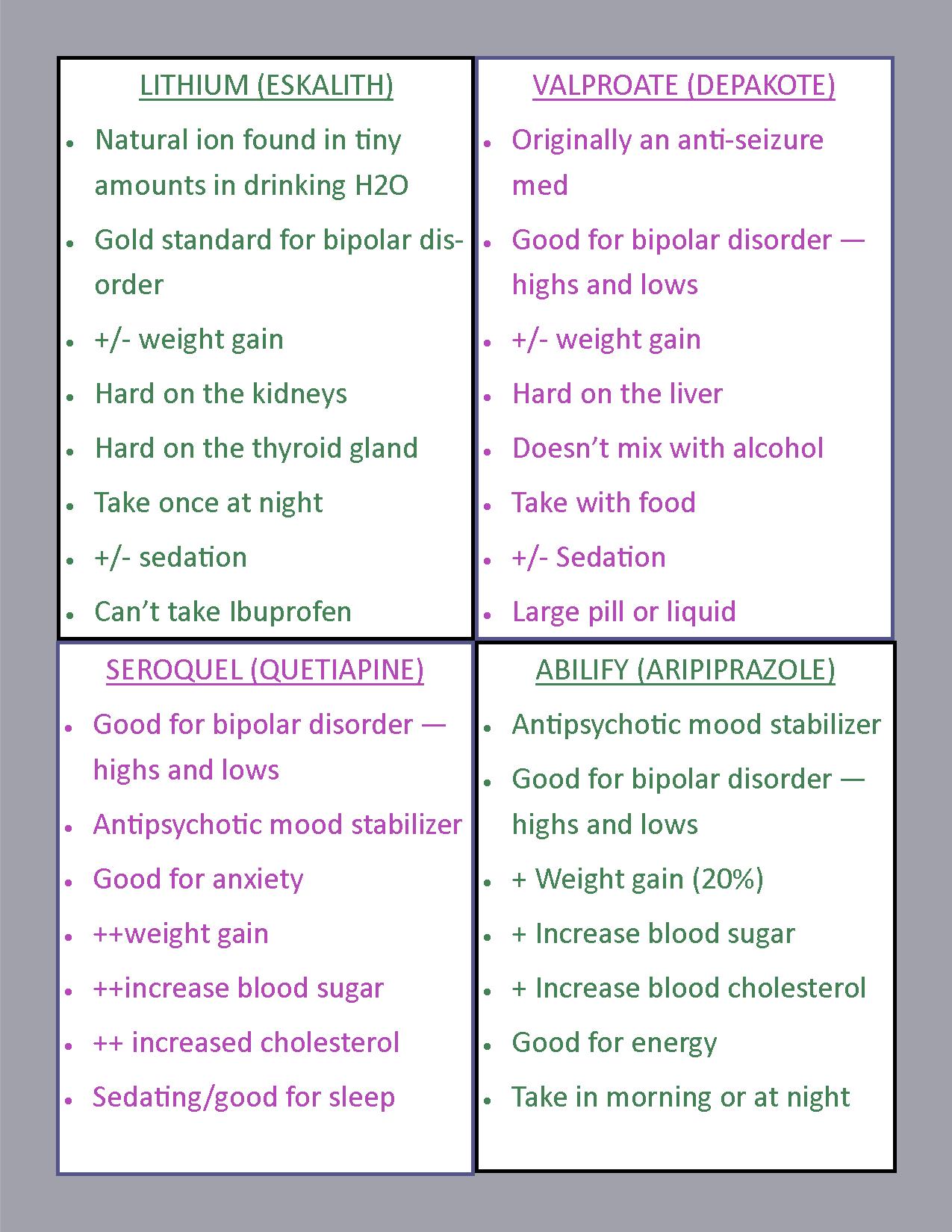 Common Mood Stabilizers Common Mood Stabilizers - Lithium, Valproate, Seroquel and Abilify