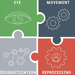 Eye-Movement-Desensitization-Reprocessing